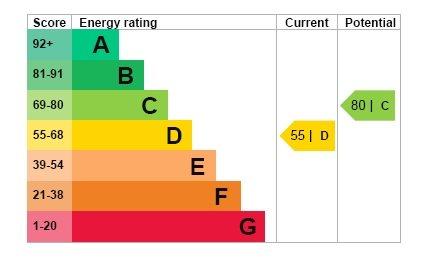 EPC Greenhill