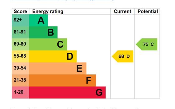 EPC Graph