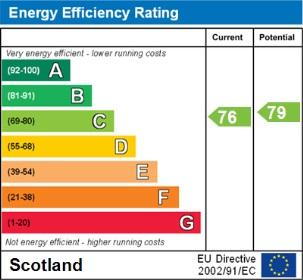 EPC Graph
