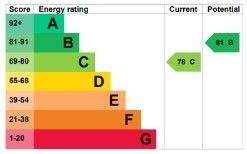 EPC Graph