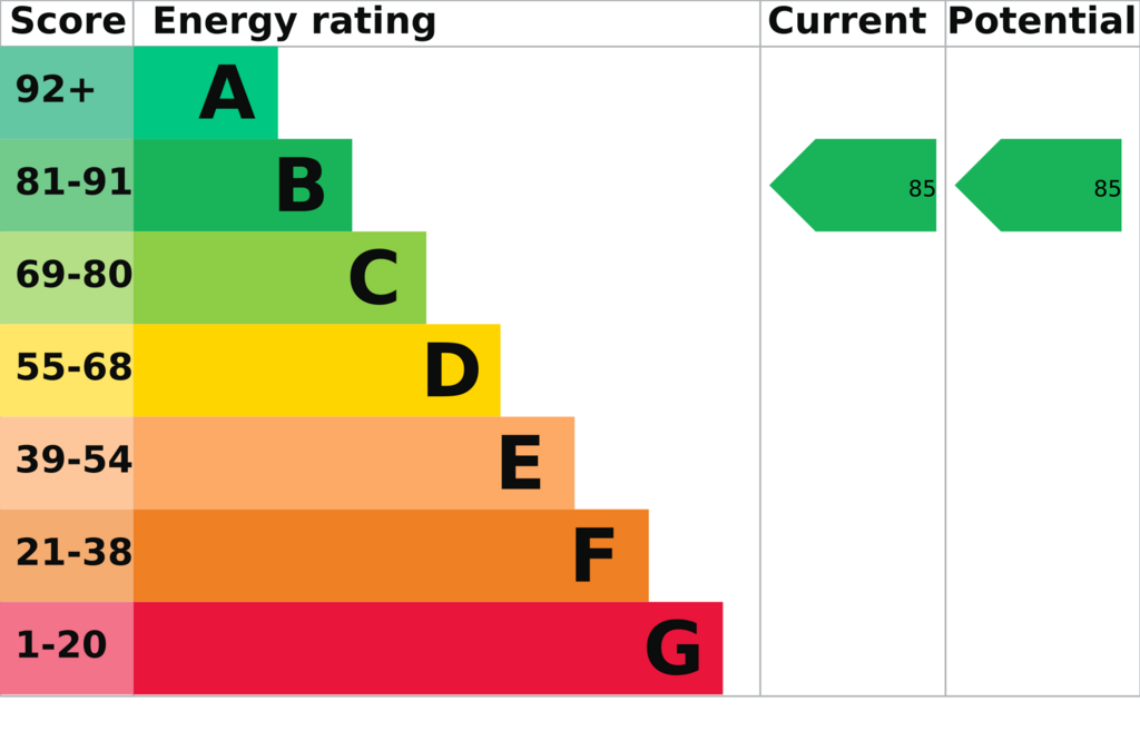 EPC Report