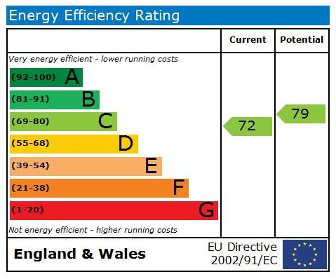 EPC Graph