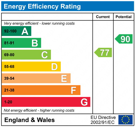 EPC Graph