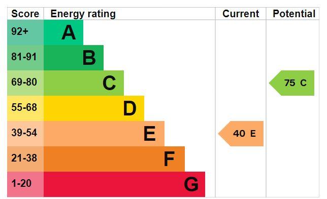 EPC