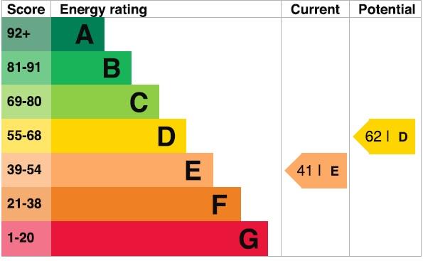 EPC