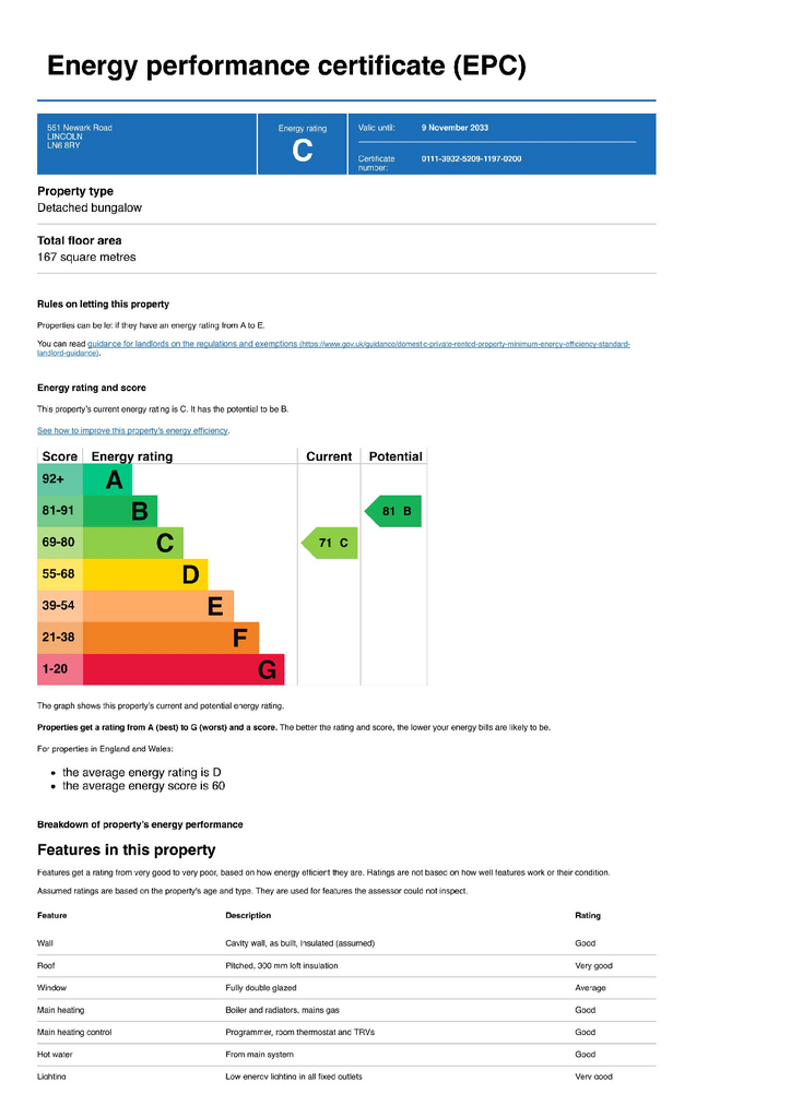 EPC Certificate