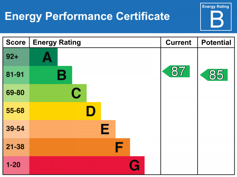 EPC