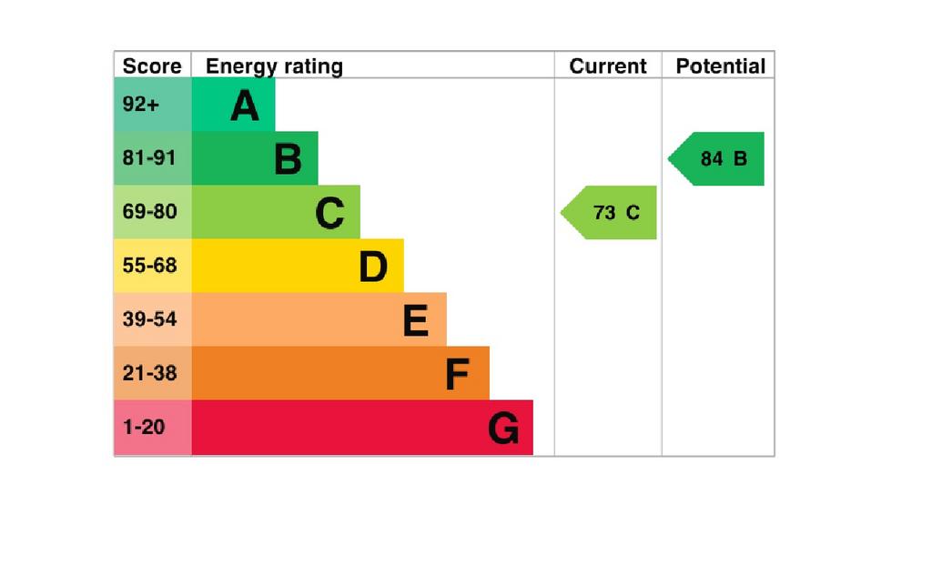 EPC Graph
