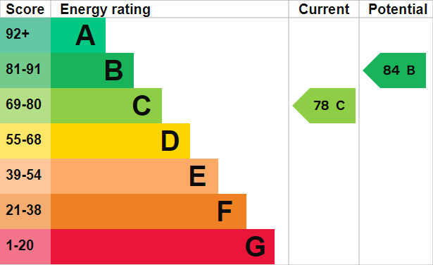 Energy Performance Certificate - Current Score:...