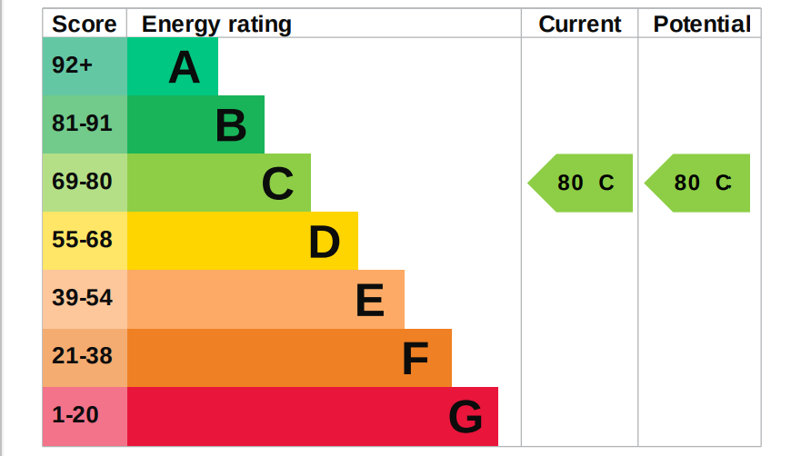 EPC