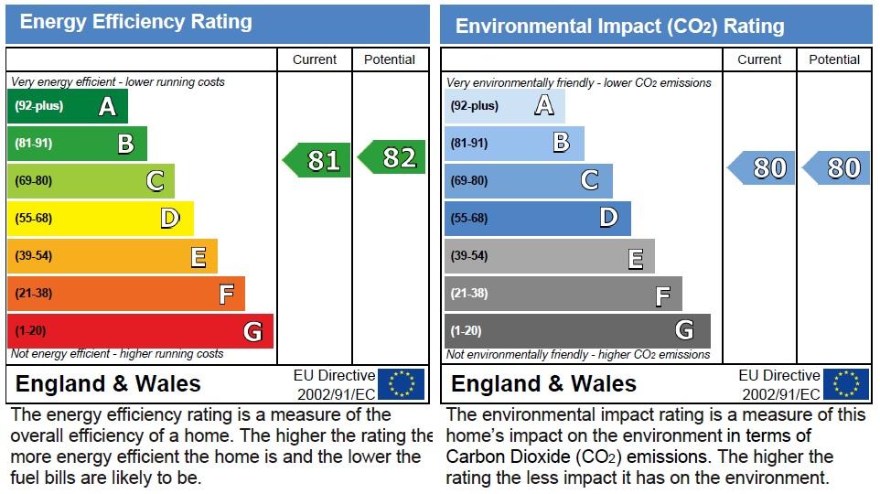 EPC Graph