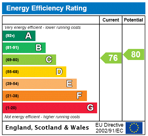 Epc Rating Graphfloo