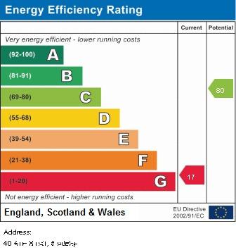 EPC Graph