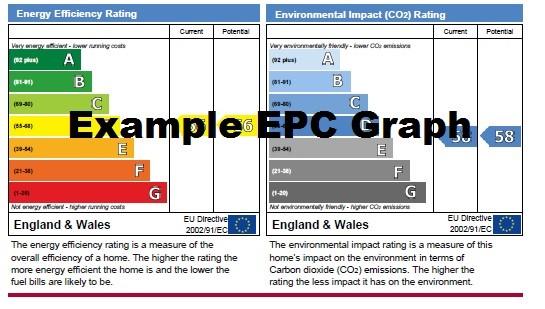 EPC Graph