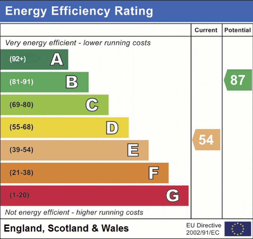 EPC RATING E
