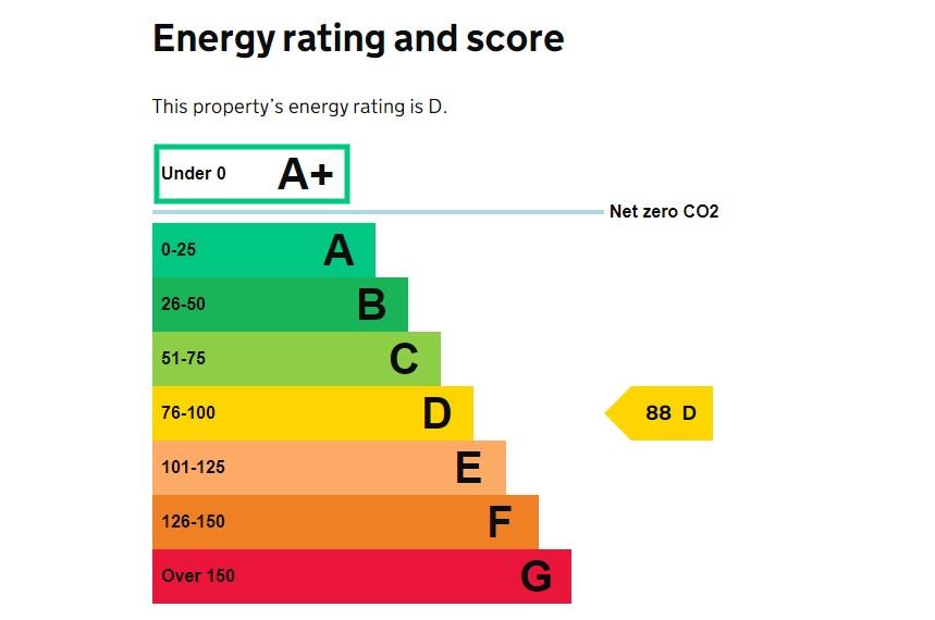 EPC Graph