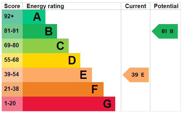 EPC