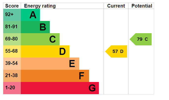 EPC