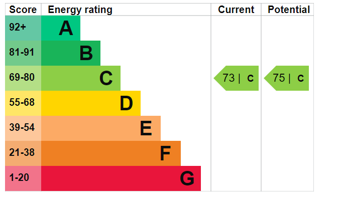 EPC