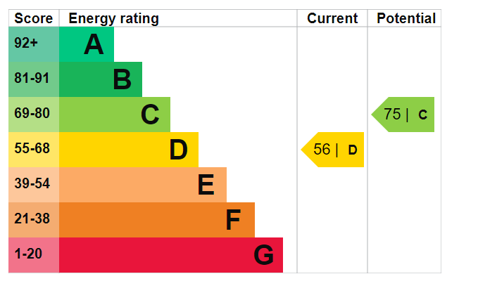 EPC