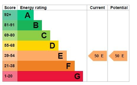 EPC Graph