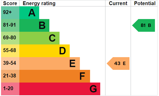 EPC