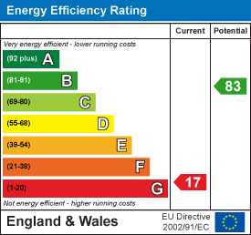 EE Rating