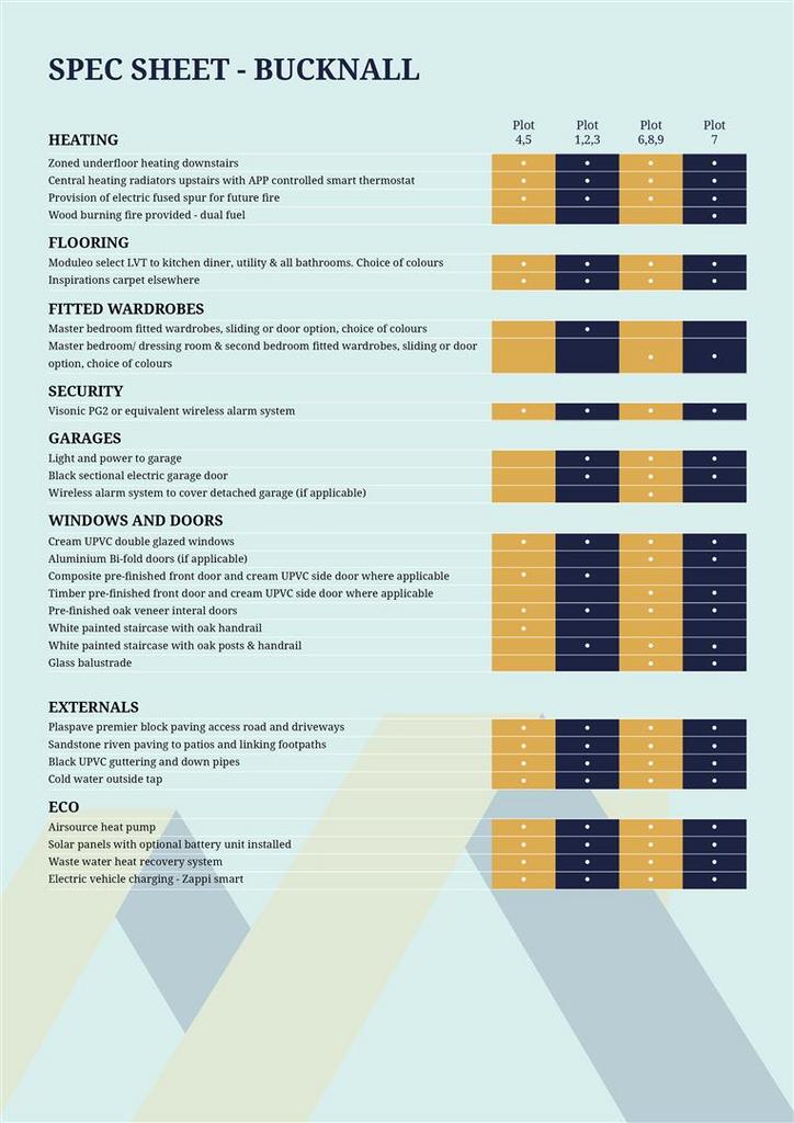 Specification Sheet Page 2.jpg