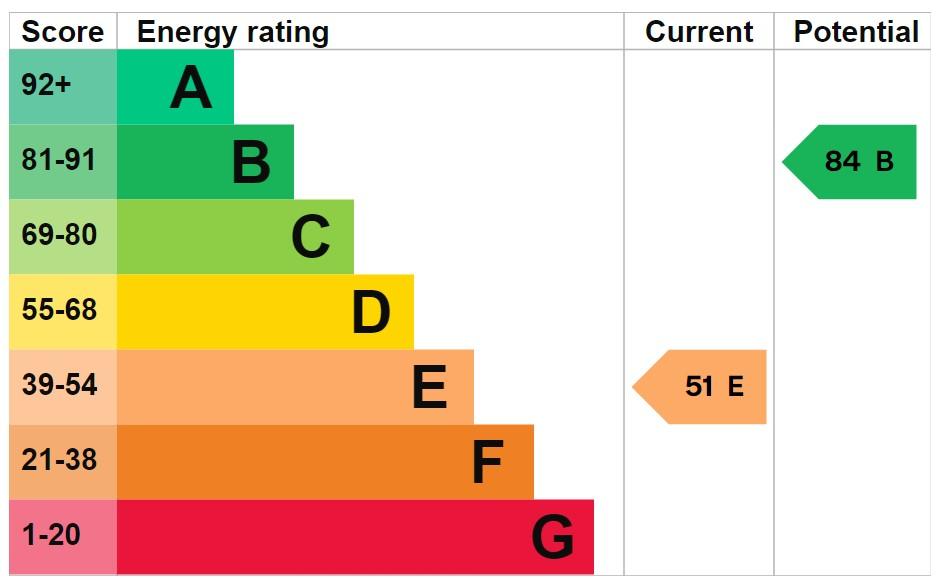 EPC Graph