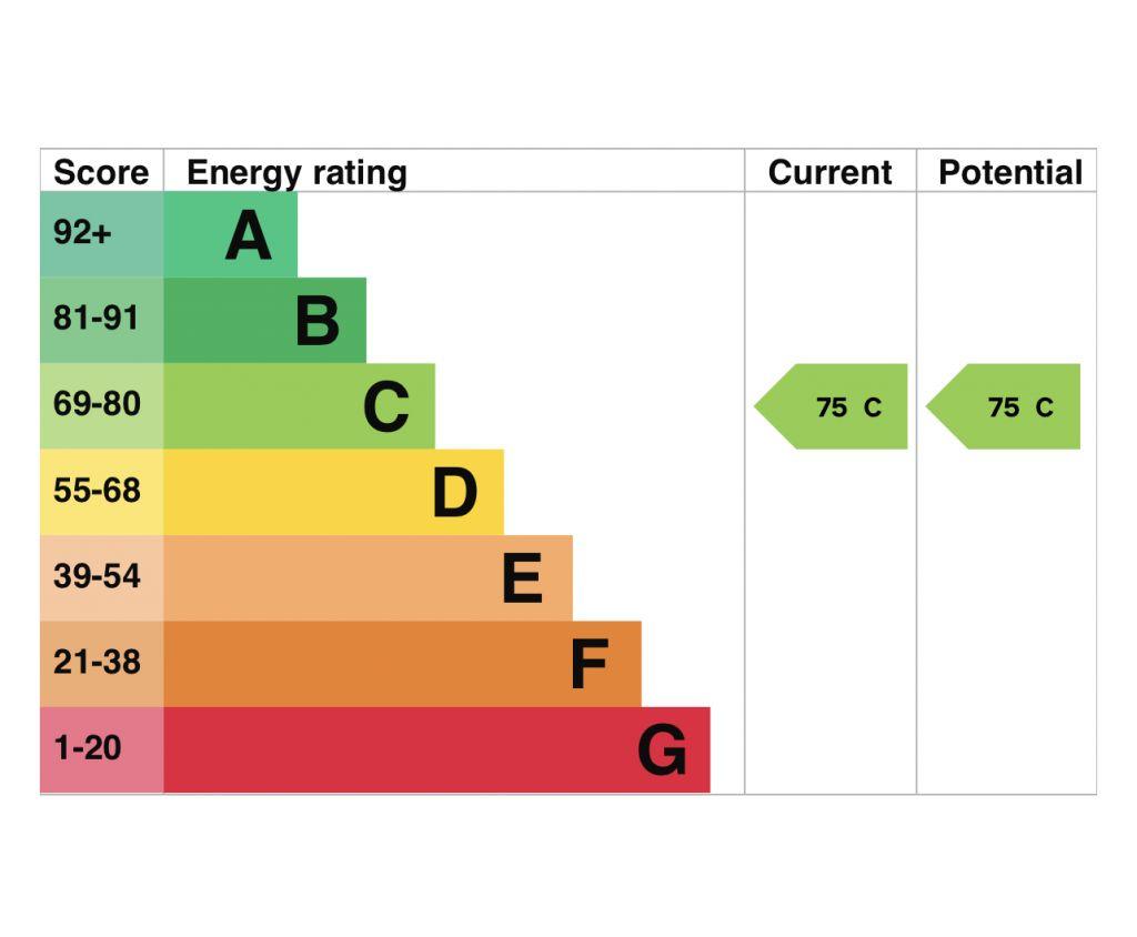 Energy Performance Certificate