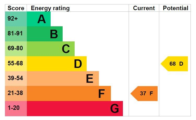 Epc