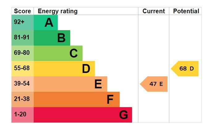 EPC Graph