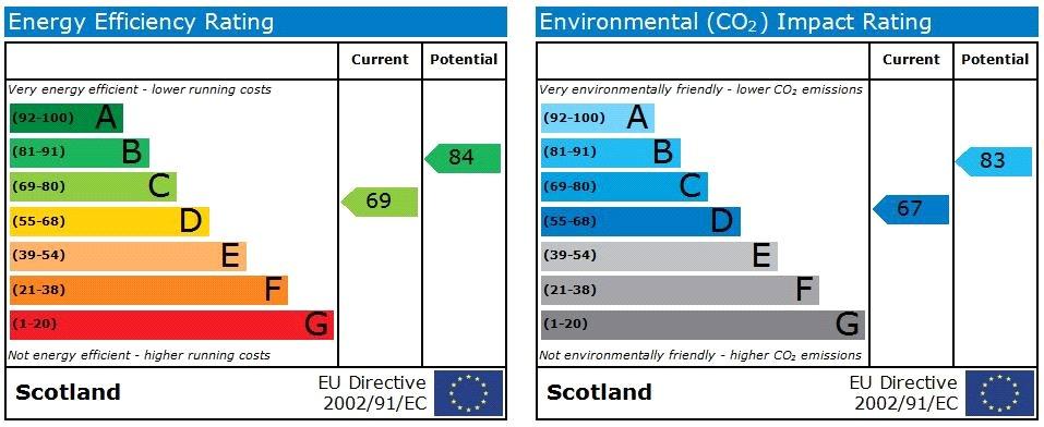 EPC Graph