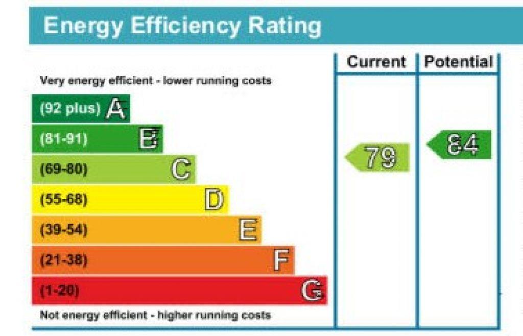 Energy Performance Certificate