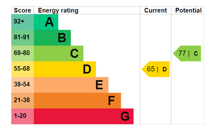 EPC