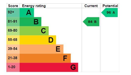 EPC Graph