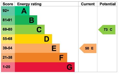 EPC Graph