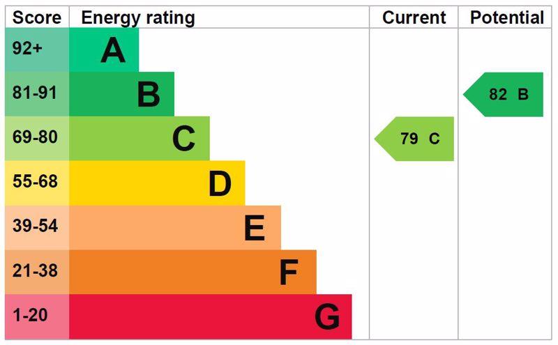 Energy Efficiency