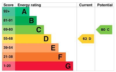 EPC Chart.jpg