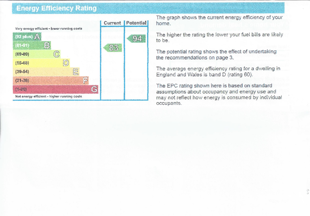 Energy Performance Certificate