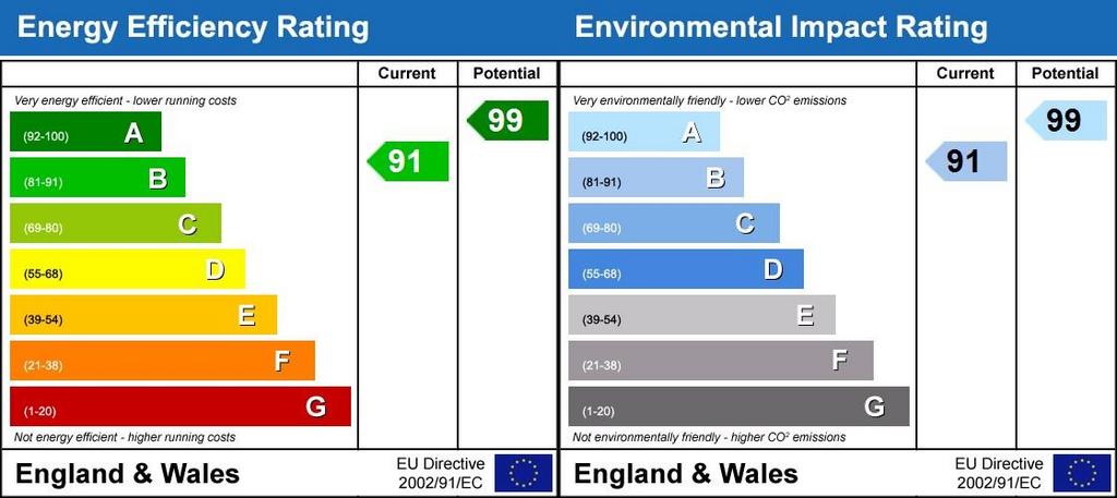 Energy Performanc...