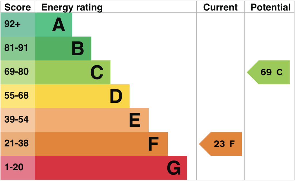 EPC