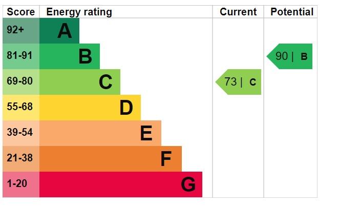 EPC Graph