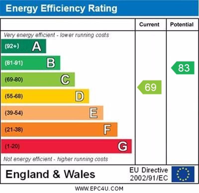 EPC Graph