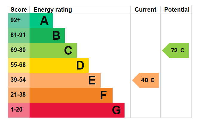 EPC