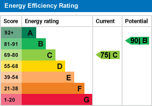 EPC