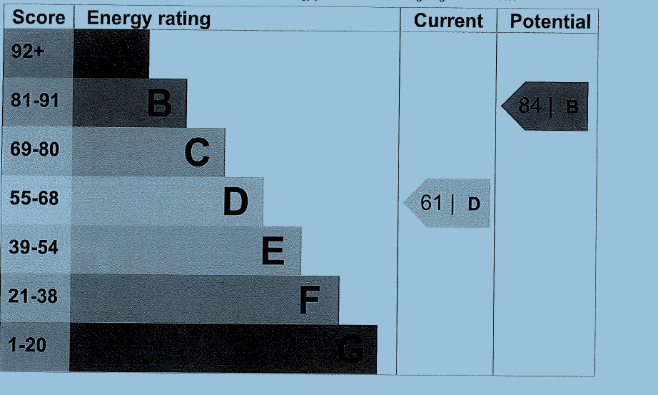 EPC