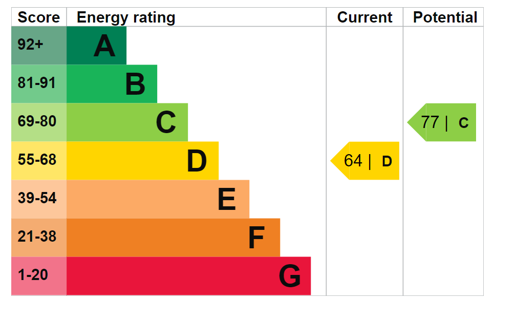 EPC