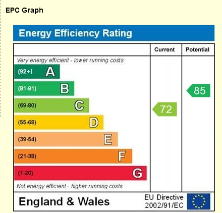 EPC
