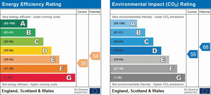 EPC Graph